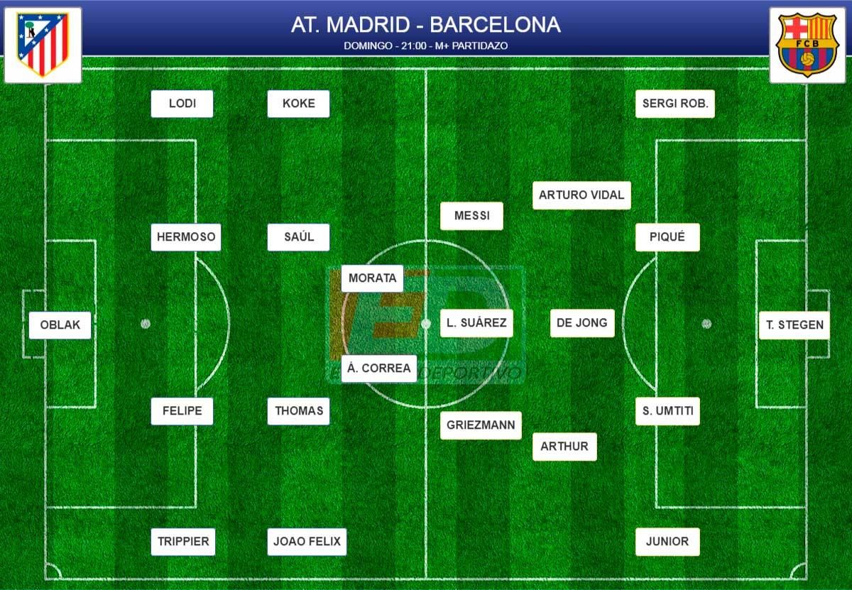 Alineaciones probables de la jornada 15