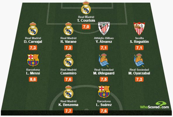 El mejor once de la primera vuelta en LaLiga