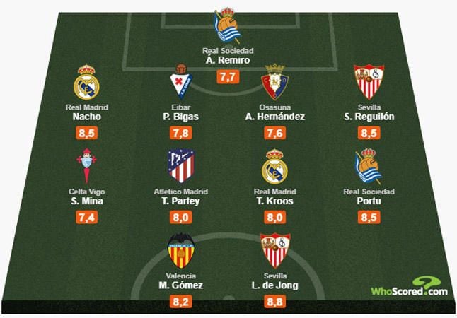 Sevilla, Real Sociedad y Madrid meten dos jugadores en el mejor XI jornada 21ª