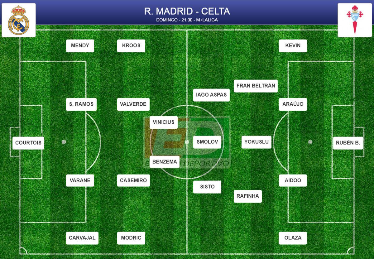 Alineaciones probables de la jornada 24 de LaLiga