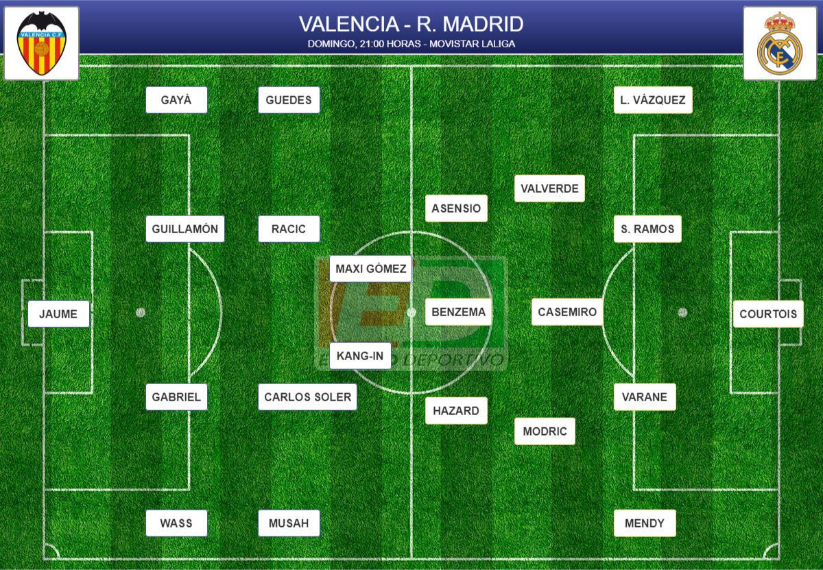Alineaciones probables de la jornada 9 de LaLiga
