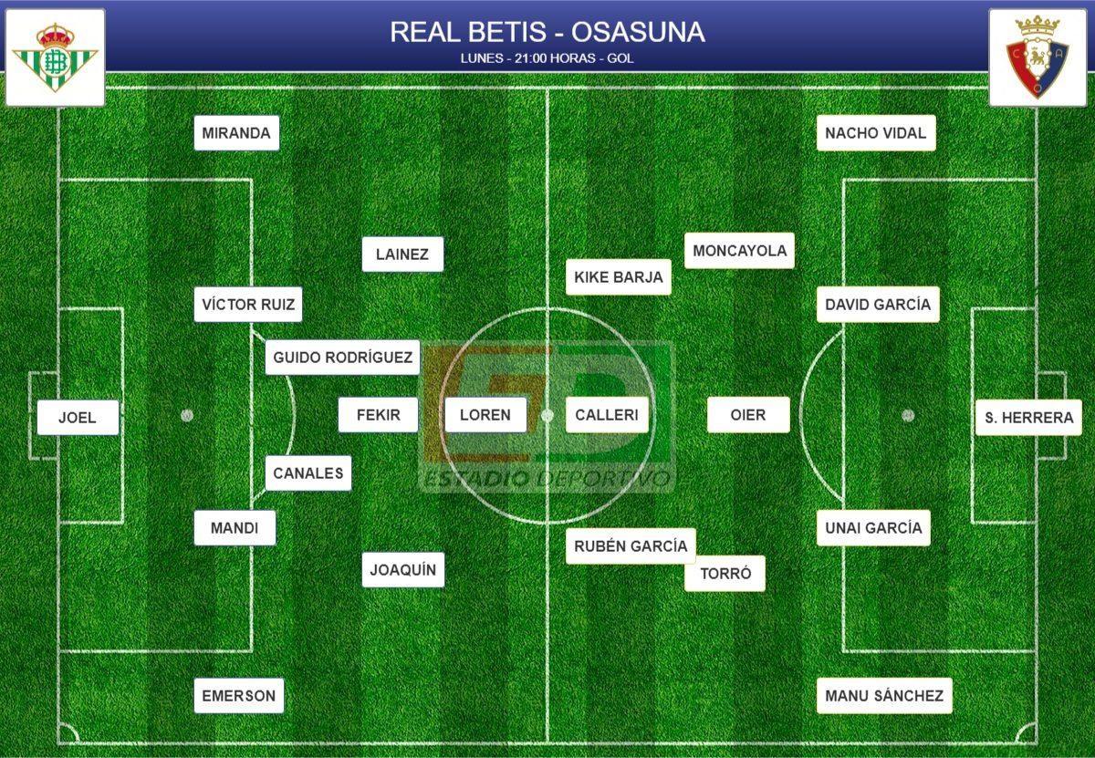 Alineaciones probables de la jornada 21 de LaLiga