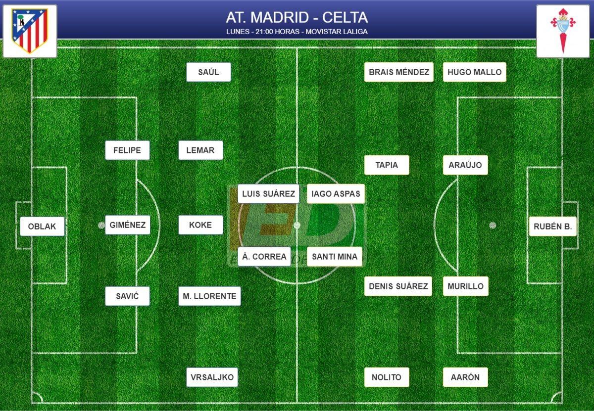 Alineaciones probables de la jornada 22 de LaLiga