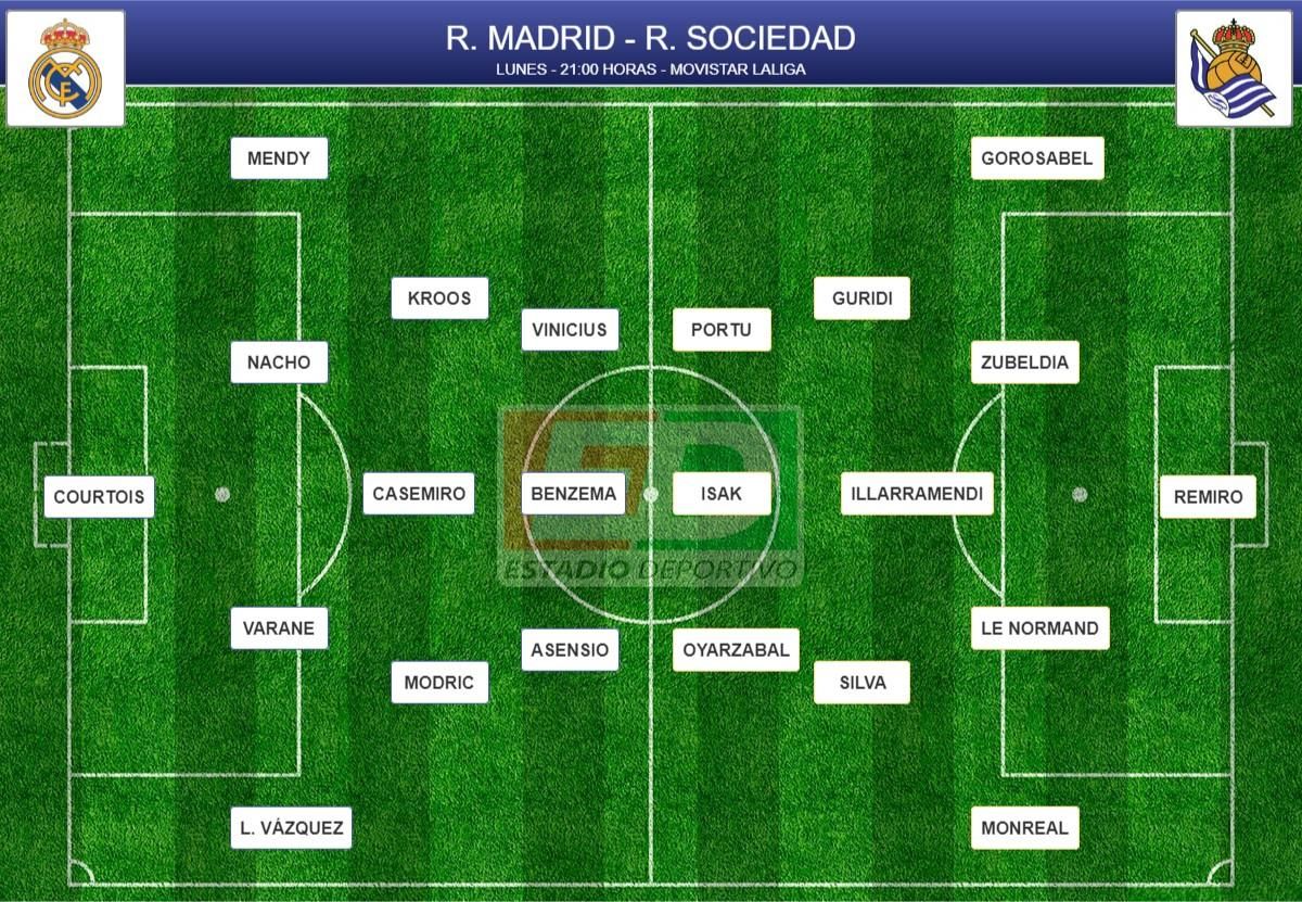 Alineaciones probables de la jornada 25