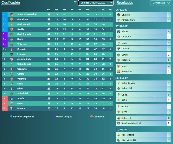 Así ha sido, peldaño a peldaño, la escalada del Betis en LaLiga