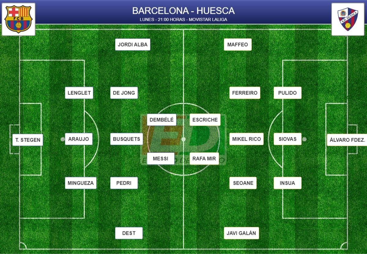 Alineaciones probables de la jornada 27 de LaLiga