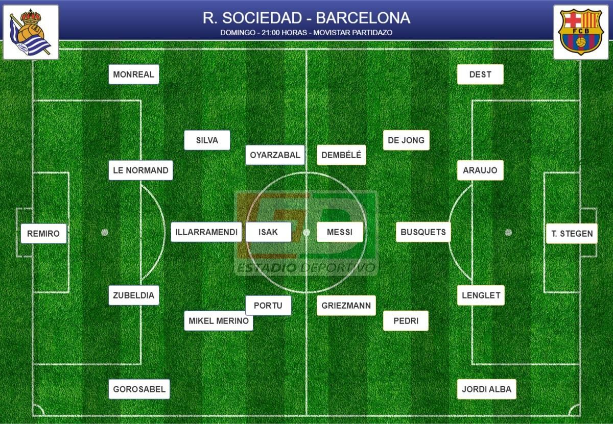 Alineaciones probables de la jornada 28