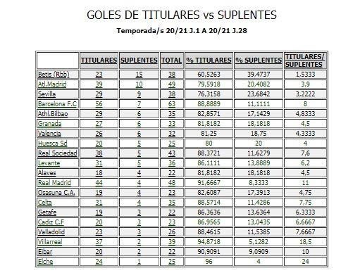 Garantía de espectáculo y emoción: Betis y Sevilla, los revulsivos de LaLiga 20/21