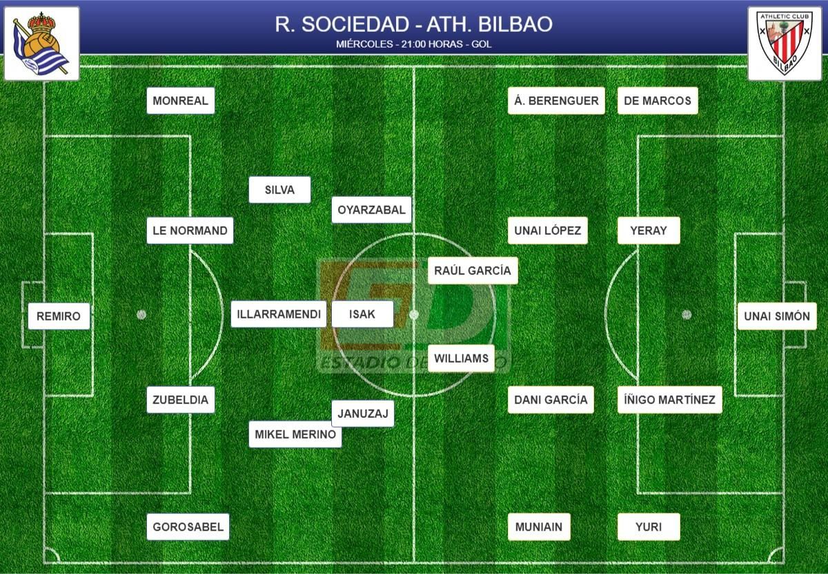 Alineaciones probables de la jornada 29 de LaLiga