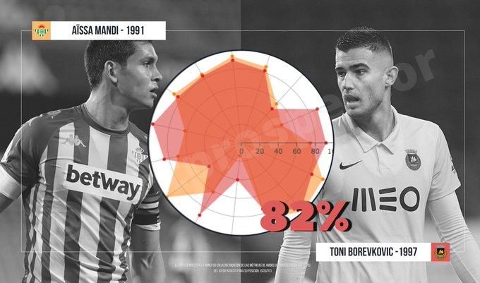 Jóvenes, talentosos y con plusvalía... Los recambios de Mandi que el Big Data 'ficha' para el Betis